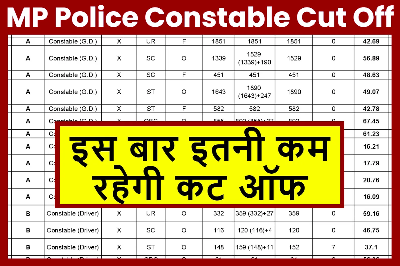 MP Police Constable Cut Off 2023